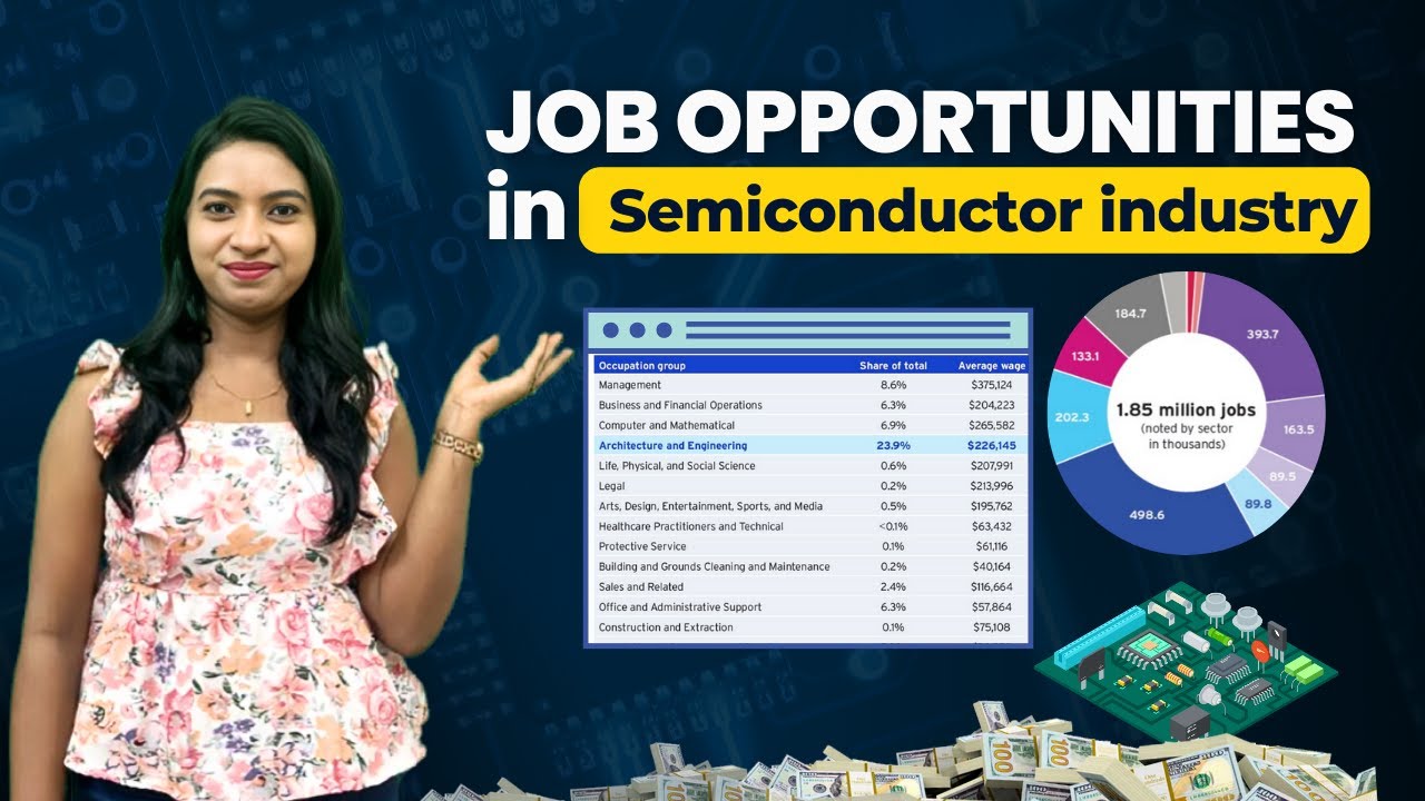 Job Opportunities in the Semiconductor Industry | Job Openings in Electronic Sector in India
