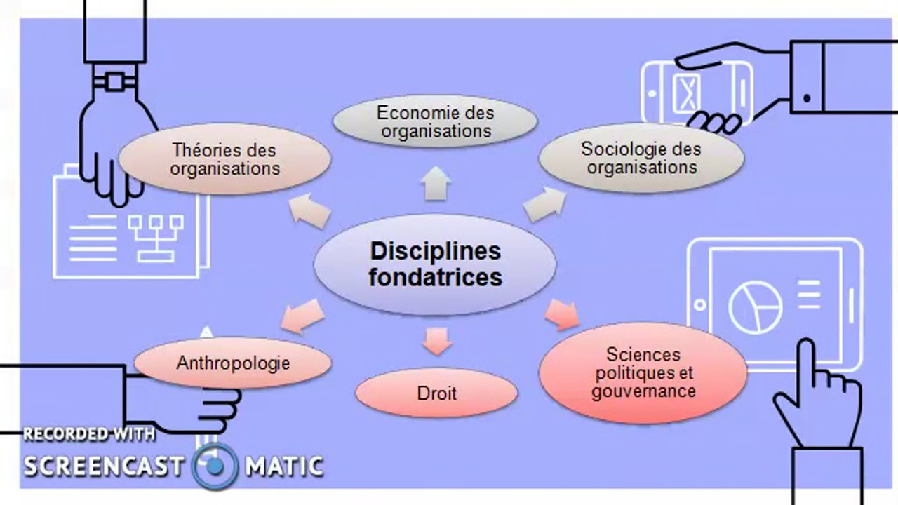 comprendre le management en quelques minutes