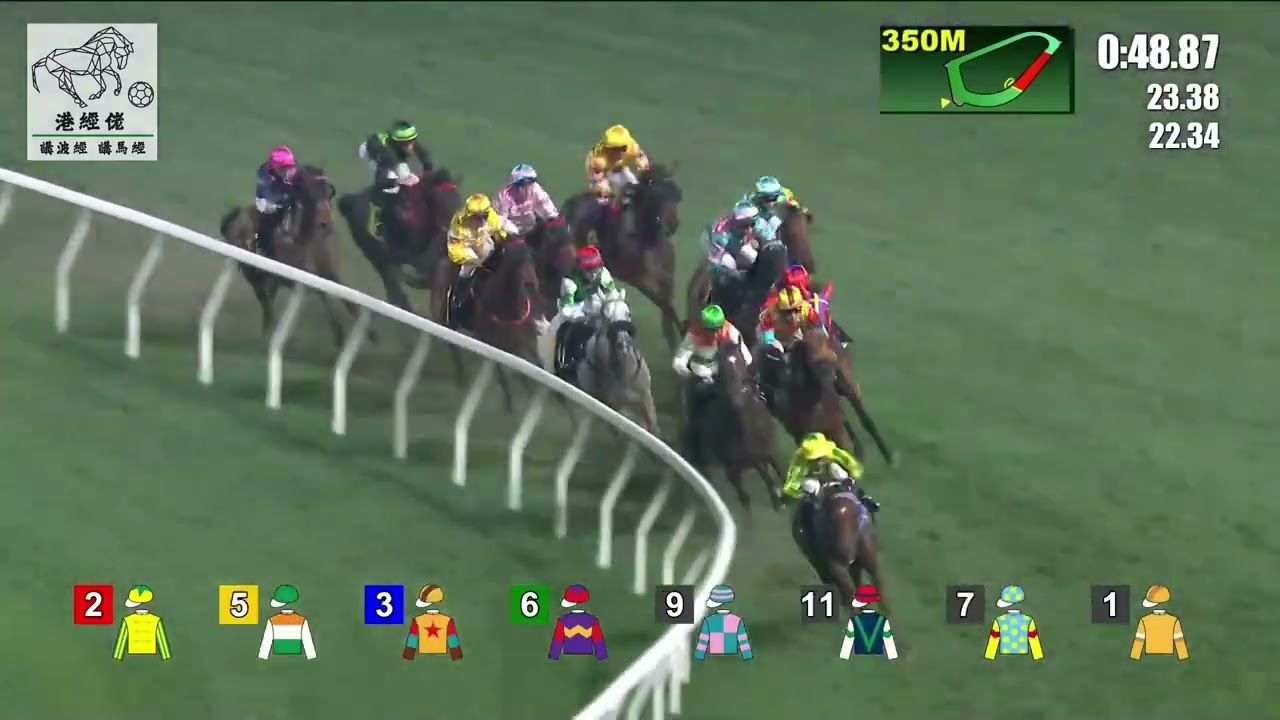 港經佬賽事重溫 (585-593)｜8-4-2026 谷草夜馬九場足本賽事重溫｜雷神一歸位 方仔先追四場｜參賽馬匹 跟進馬｜免費心水及賽馬貼士