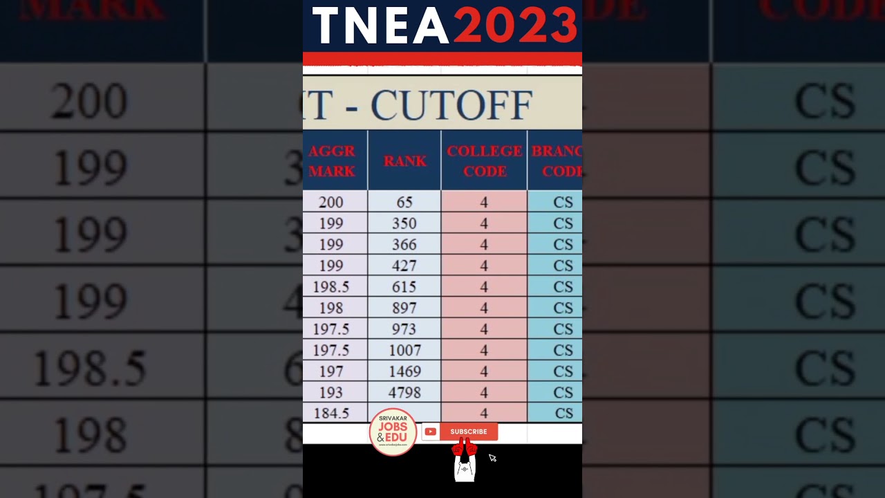 TNEA 2023 | MIT Cutoff and Rank details #tnea2023 #tneacounselling #tnea
