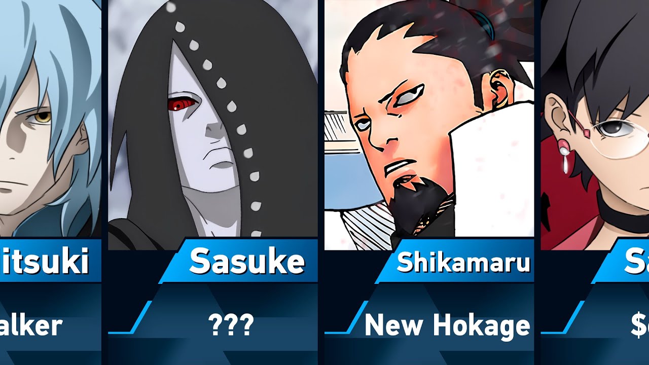 Boruto Characters After the Timeskip