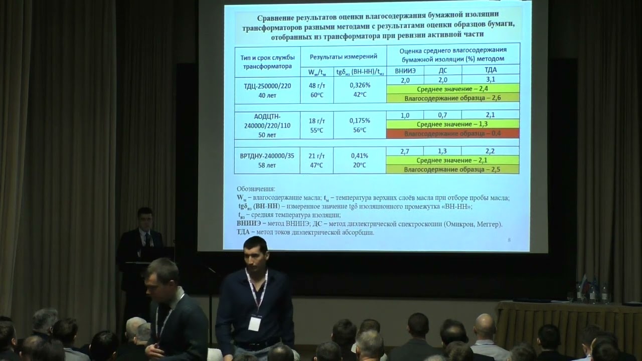Утепов А.Е., Об оценке степени увлажнения и старения бумажной изоляции силовых трансформаторов
