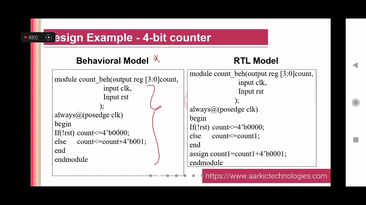 Difference between Behavioral model and Rtl model || Difference between RTL model and Behavioral mo
