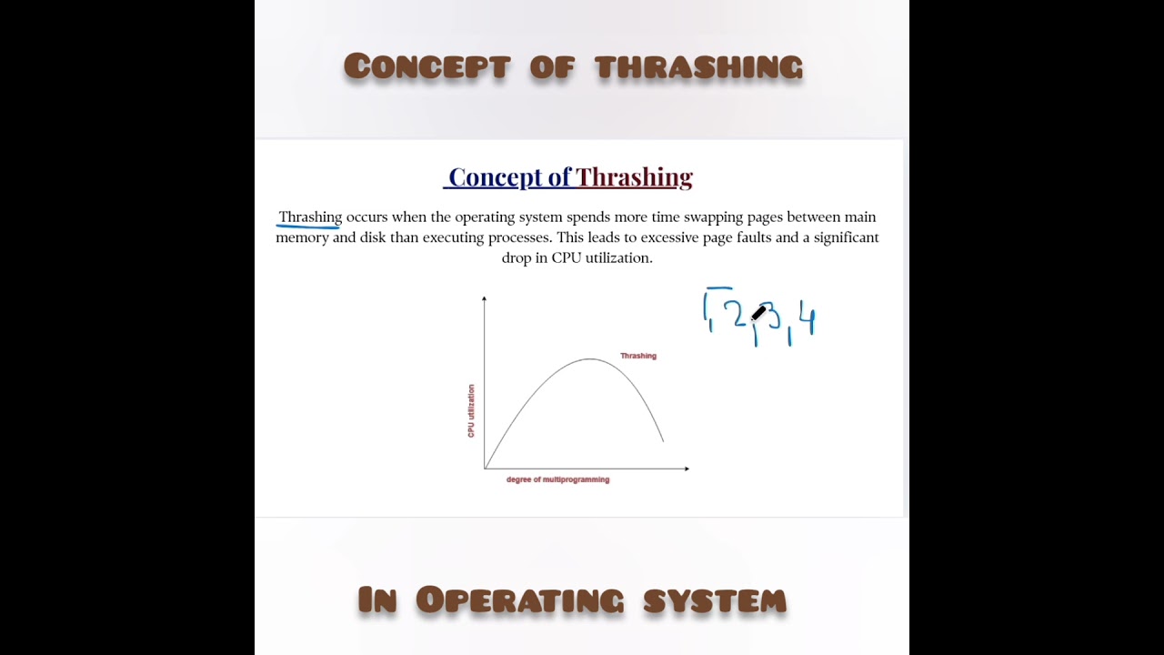 Thrashing in OS 
