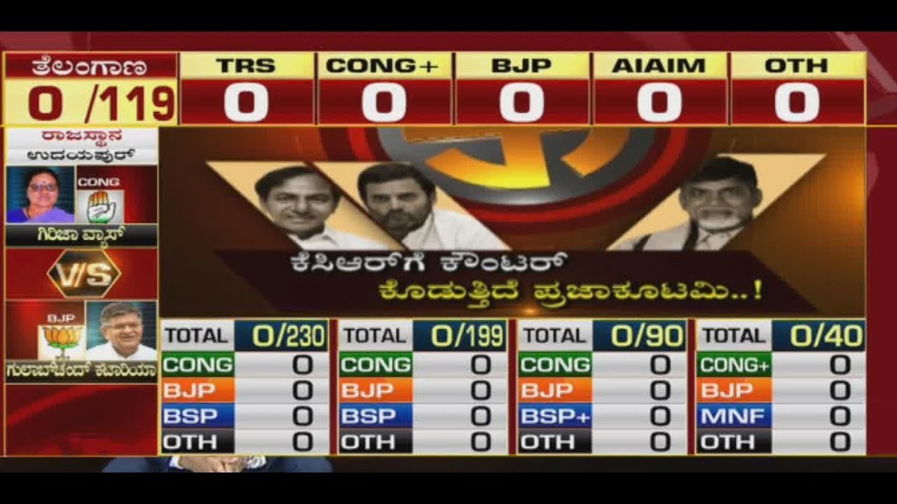 Assembly Election Results 2018: TRS Ahead in Telangana, According to Exit Polls