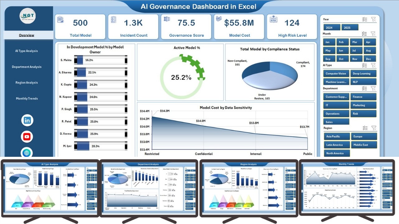 AI Governance Dashboard in Excel