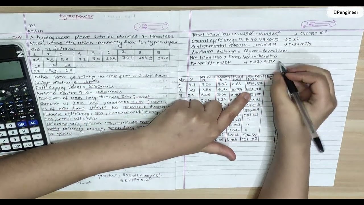 Calculate Install Capacity, Primary Energy Secondary Energy, Plant Factor || Hydropower Engineering