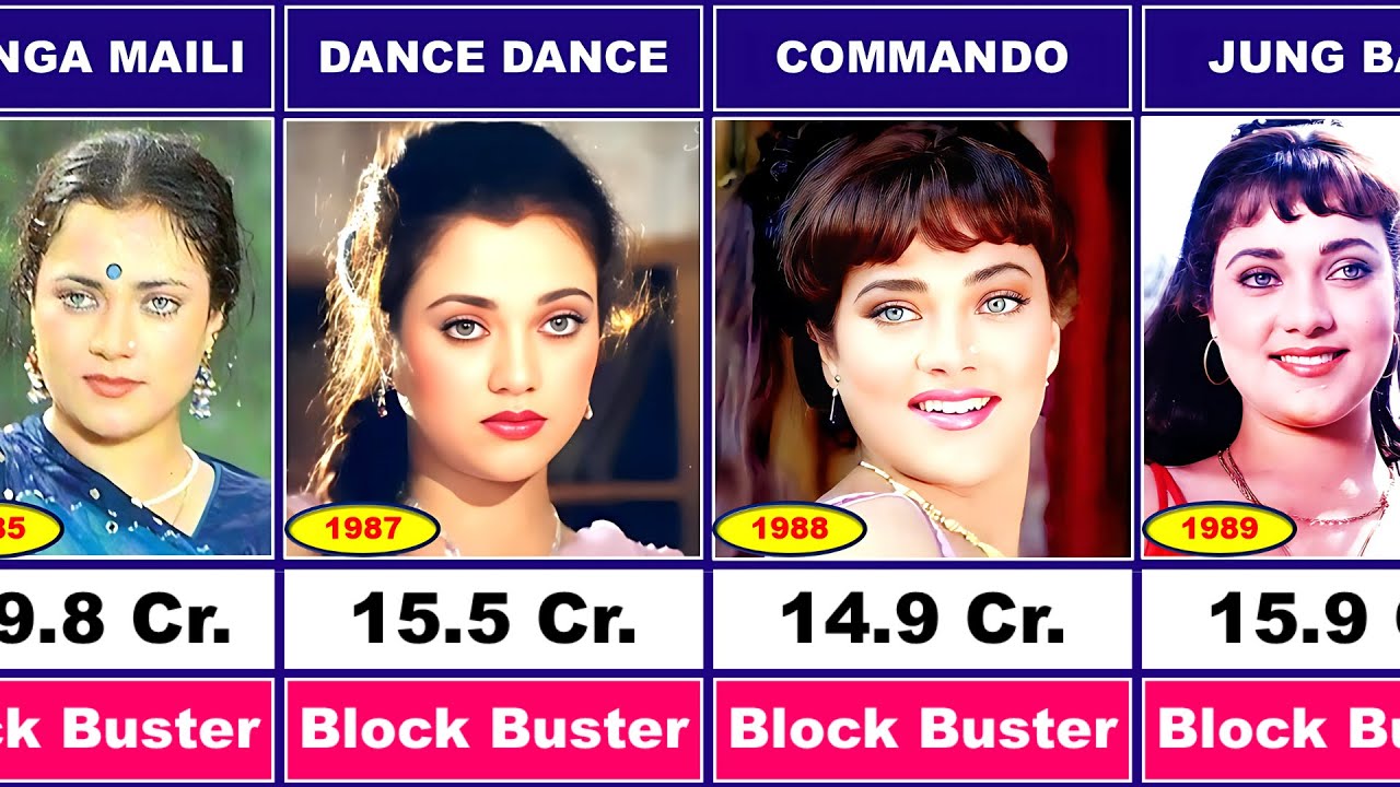 Mandakini All Movies List With Box Office Collection💖🔥