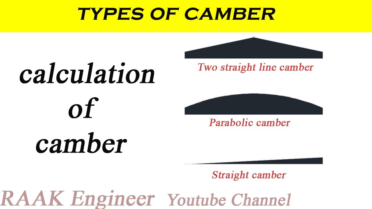 How to calculate camber slope of roads