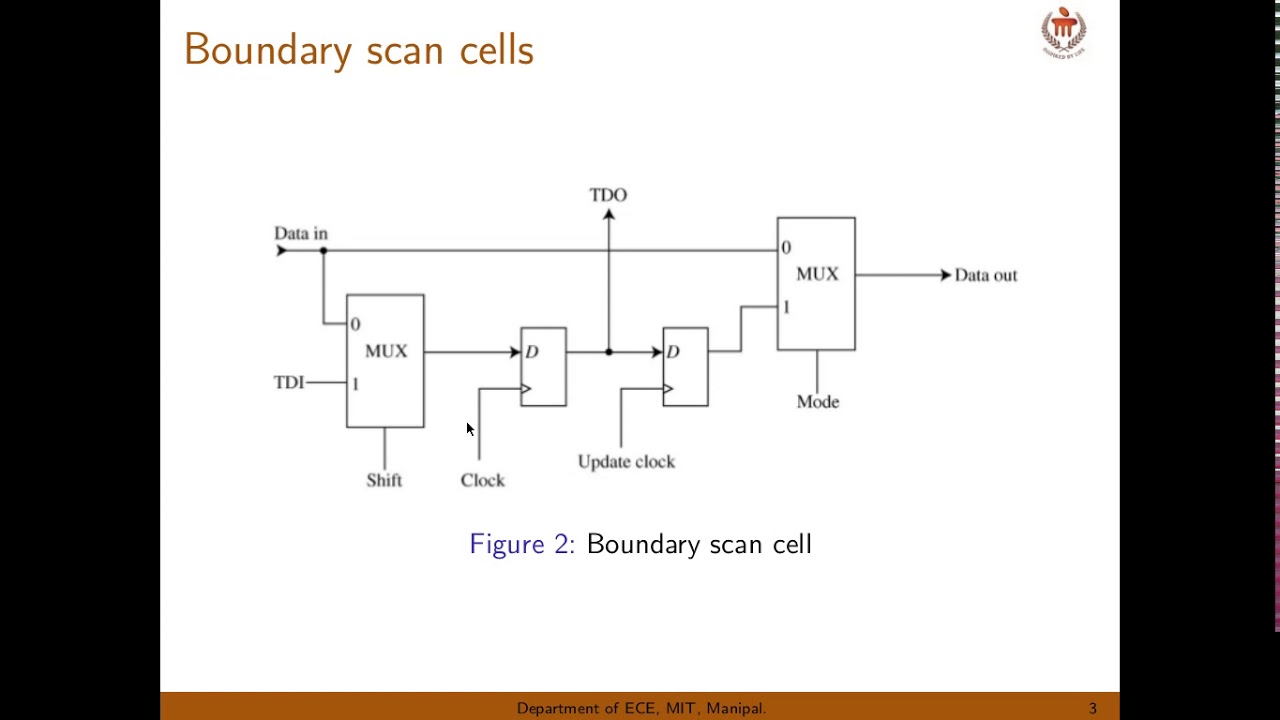 Boundary scan