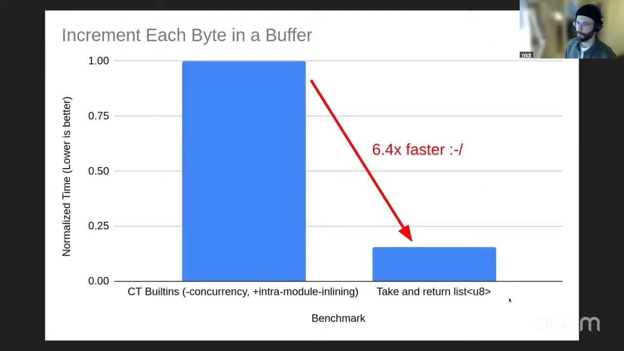 Nick Fitzgerald - Compile-time Builtins