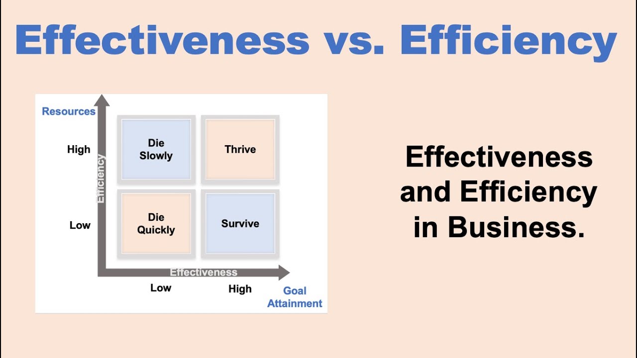 Effectiveness vs. Efficiency