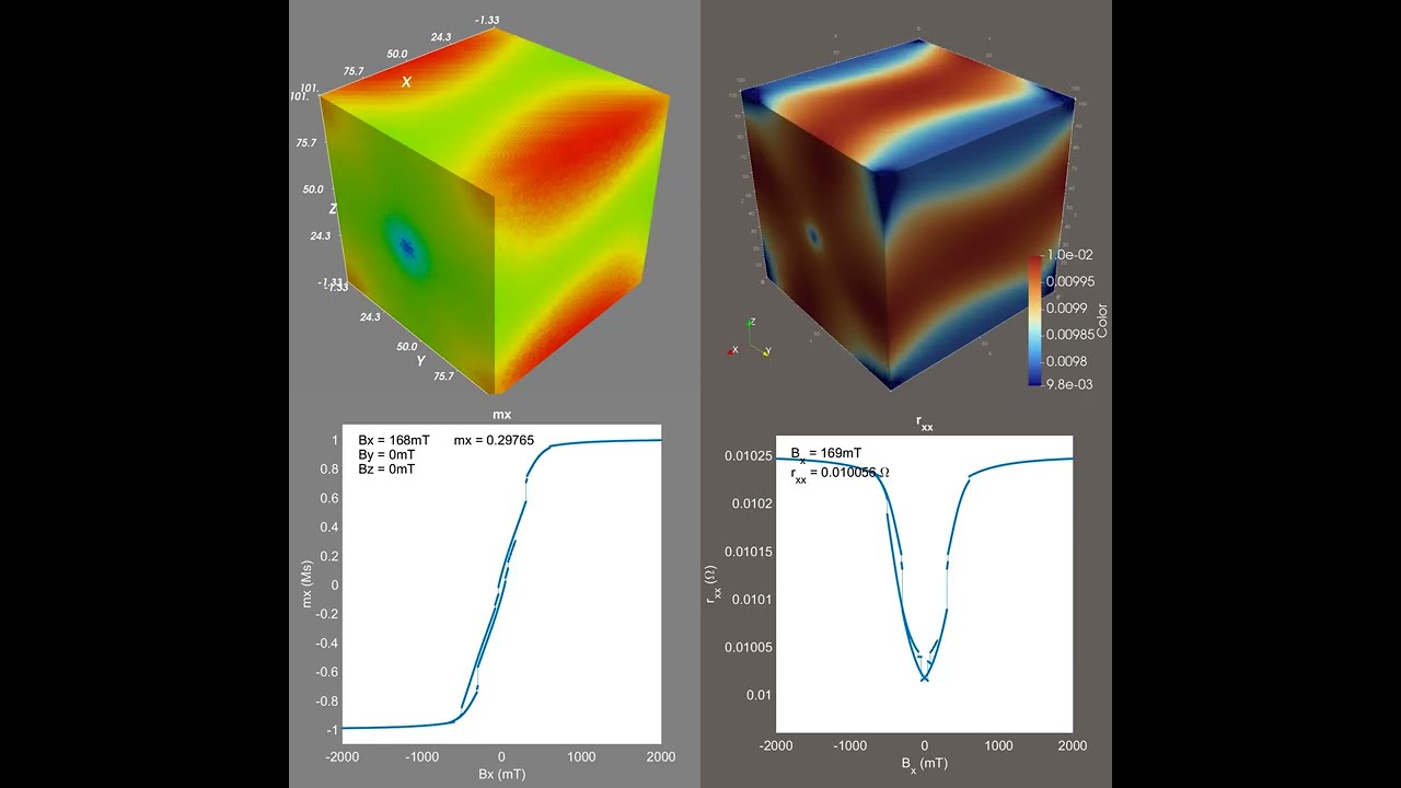 Anisotropic magnetoresistance of a 100nm cube of Fe