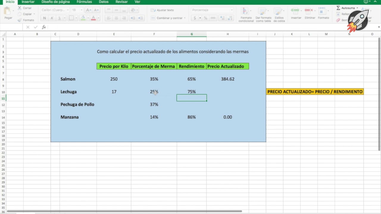 Cómo calcular el precio actualizado considerando las mermas