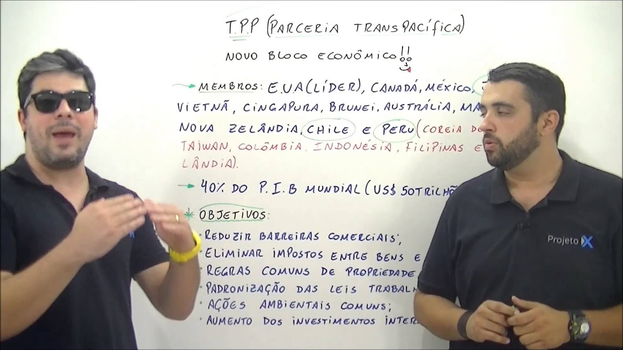 X da Atualidade 2015 - TPP  (Parceria Transpacífica)