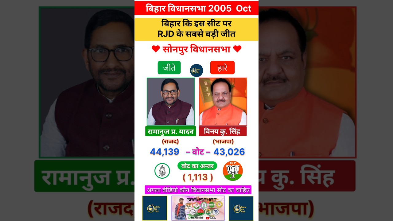 Sonepur 2005 Bihar Vidhansabha Election Results