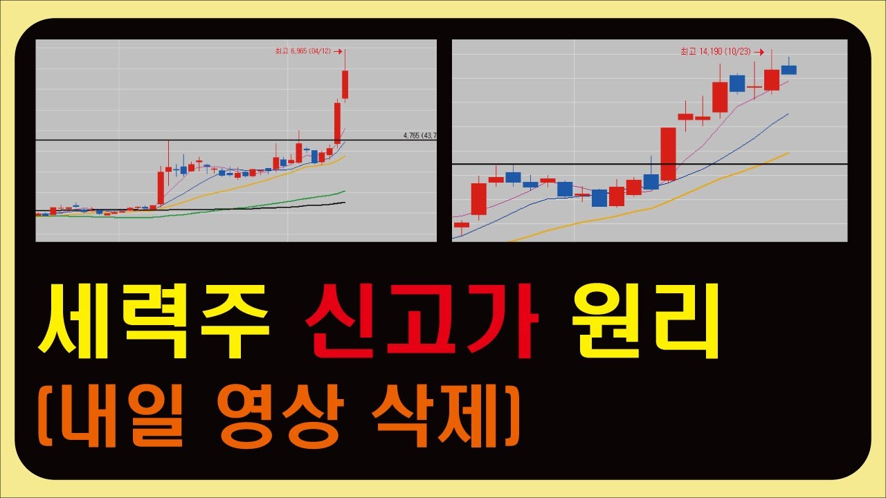 신고가, 매물대에서 발생하는 세력주 원리 ( 필수 개념이기에 재공개 합니다 )