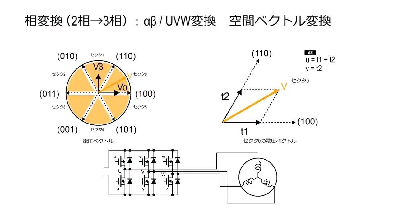 [教育] マイコン：モータ駆動用ベクトル制御技術（3/4）
