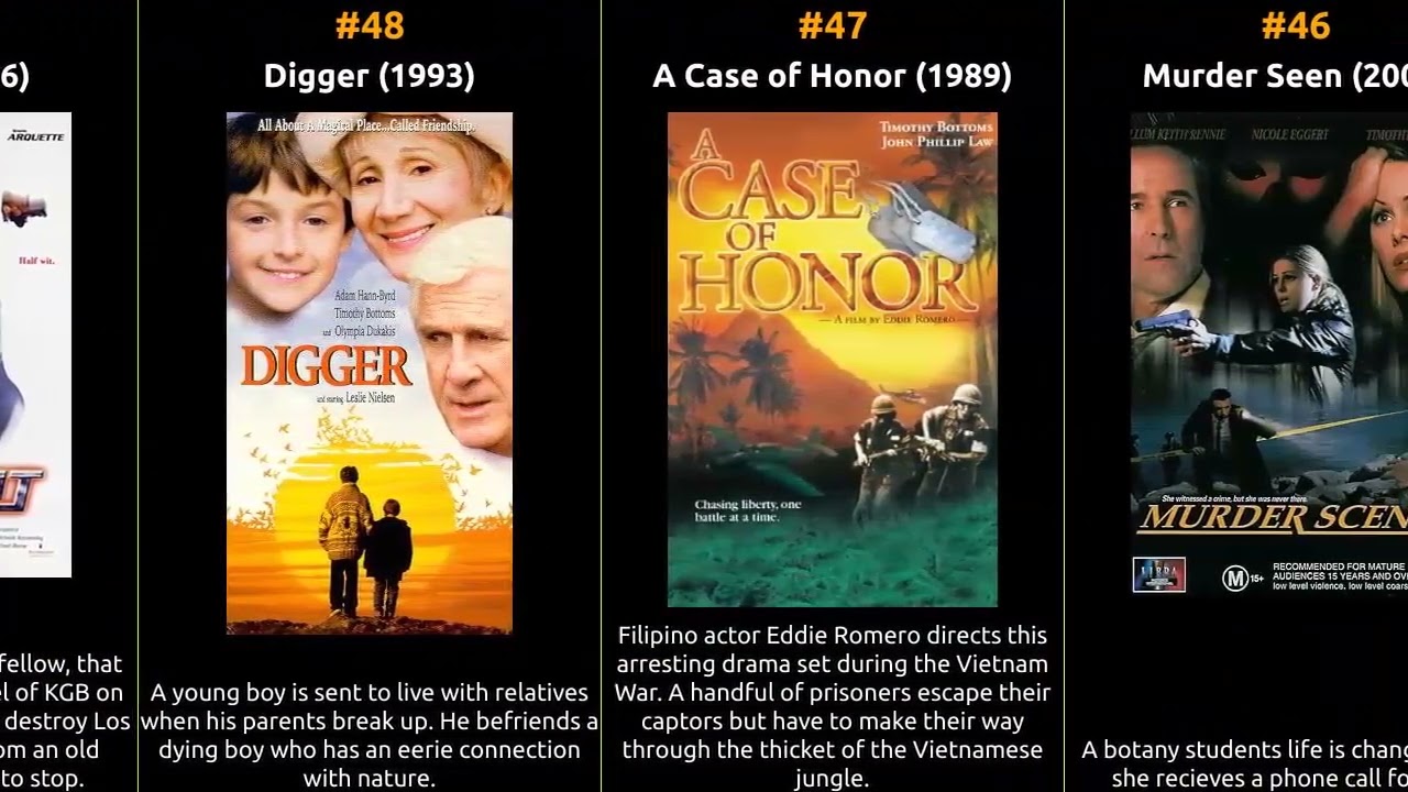 Timothy Bottoms - Best movies