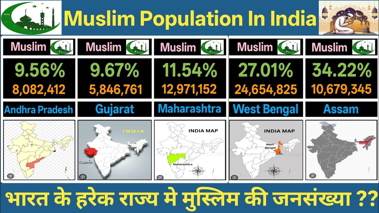 मुस्लिम / Muslim Population In India State Wise 2025 | @Latestdata123 