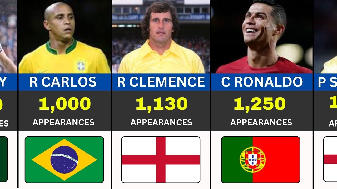 Top 50 Players With Most Appearances In Football ⚽. 