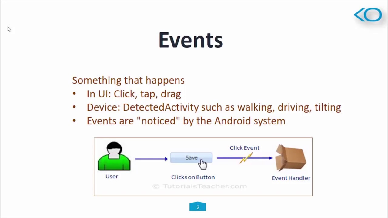 Event Handling In Android