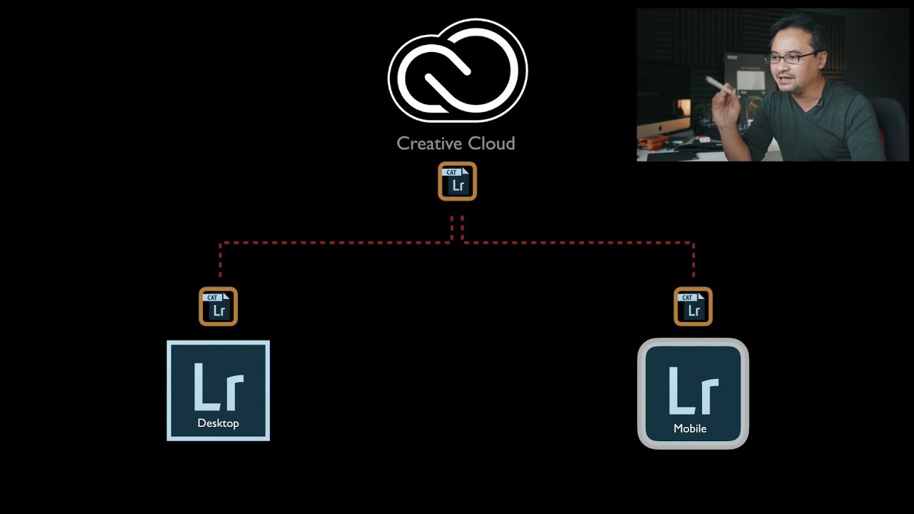 EP.75 Lightroom Mobile | iPad Pro [THAI] - พี่หาว