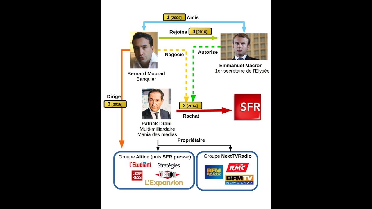 La colonisation de la France par la French Am&eacute;rican Fondation !