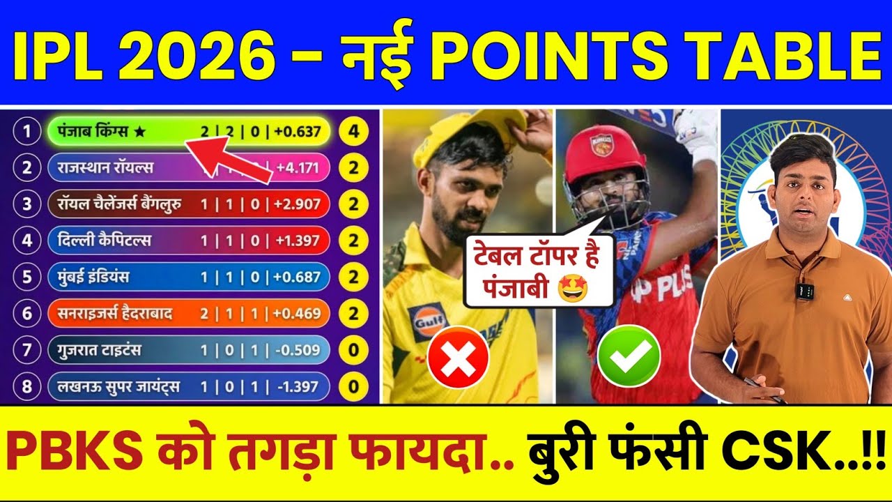 IPL Points Table 2026 After CSK vs PBKS Match | IPL 2026 Points Table Today, Aaj Ki IPL Points Table
