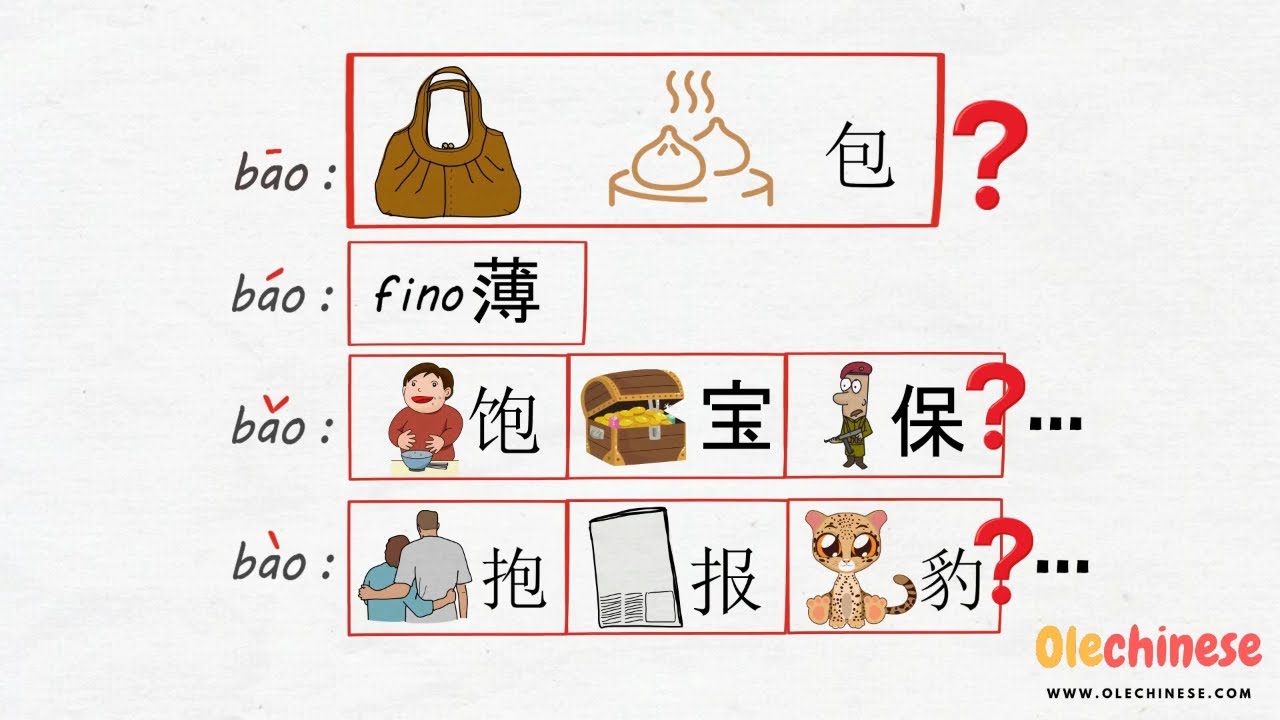 La relación entre los tonos y sus los caracteres | Learn chinese, aprender chino [HD] |