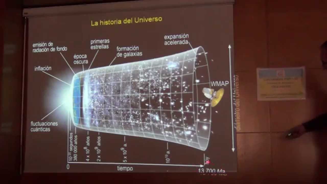 Descubrimientos recientes en Física y Astrofísica