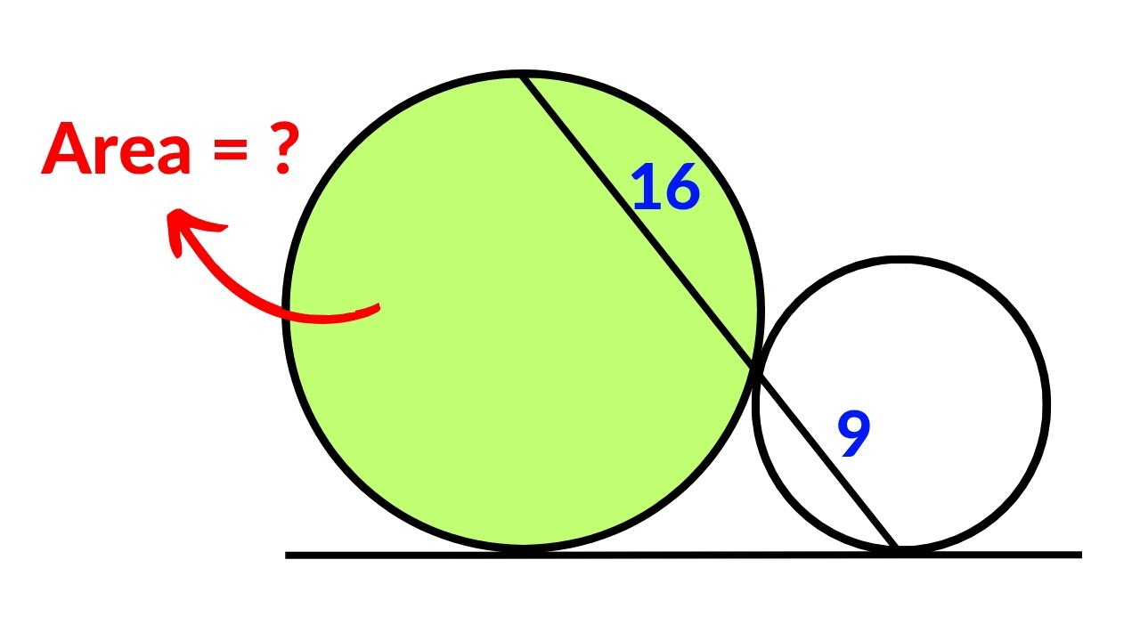 Japanese Math Olympiad Geometry Problem | Find the area of the circle