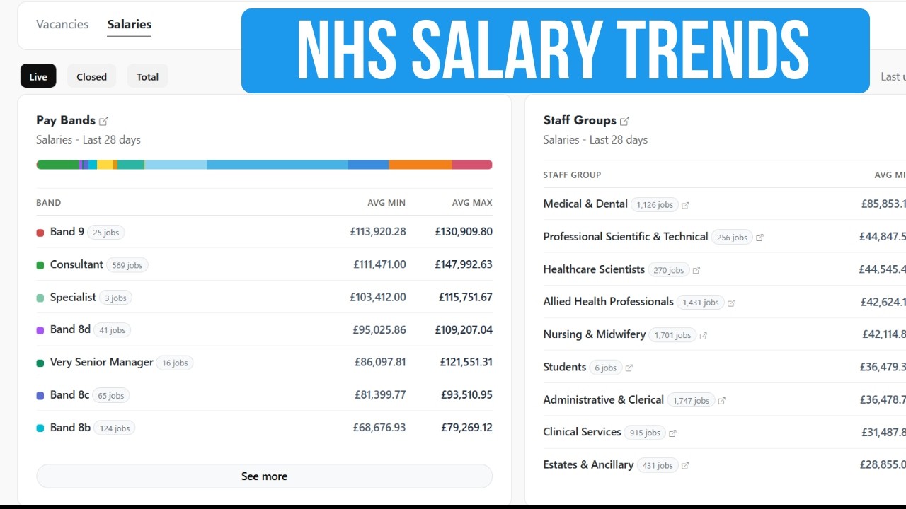NHS Salary Trends Dashboard | Live Job Salary Insights #nhs #nhsworkers #nhscareers #nhsukjobs