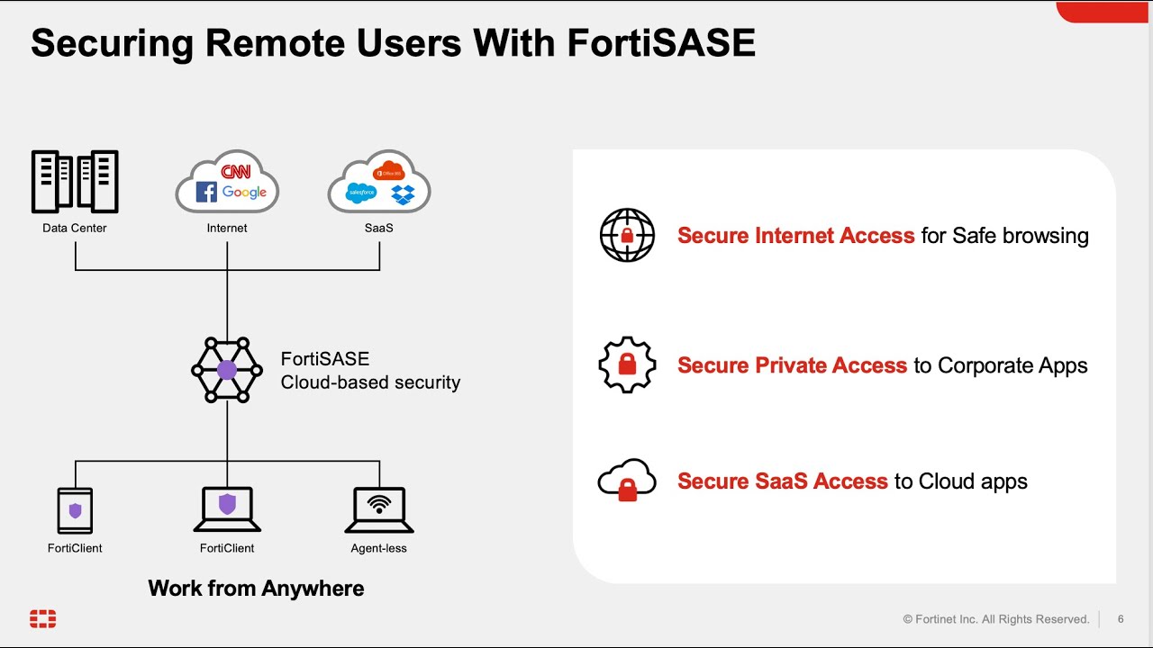 Onboarding to FortiSASE / FortiClient / Secure Web Gateway