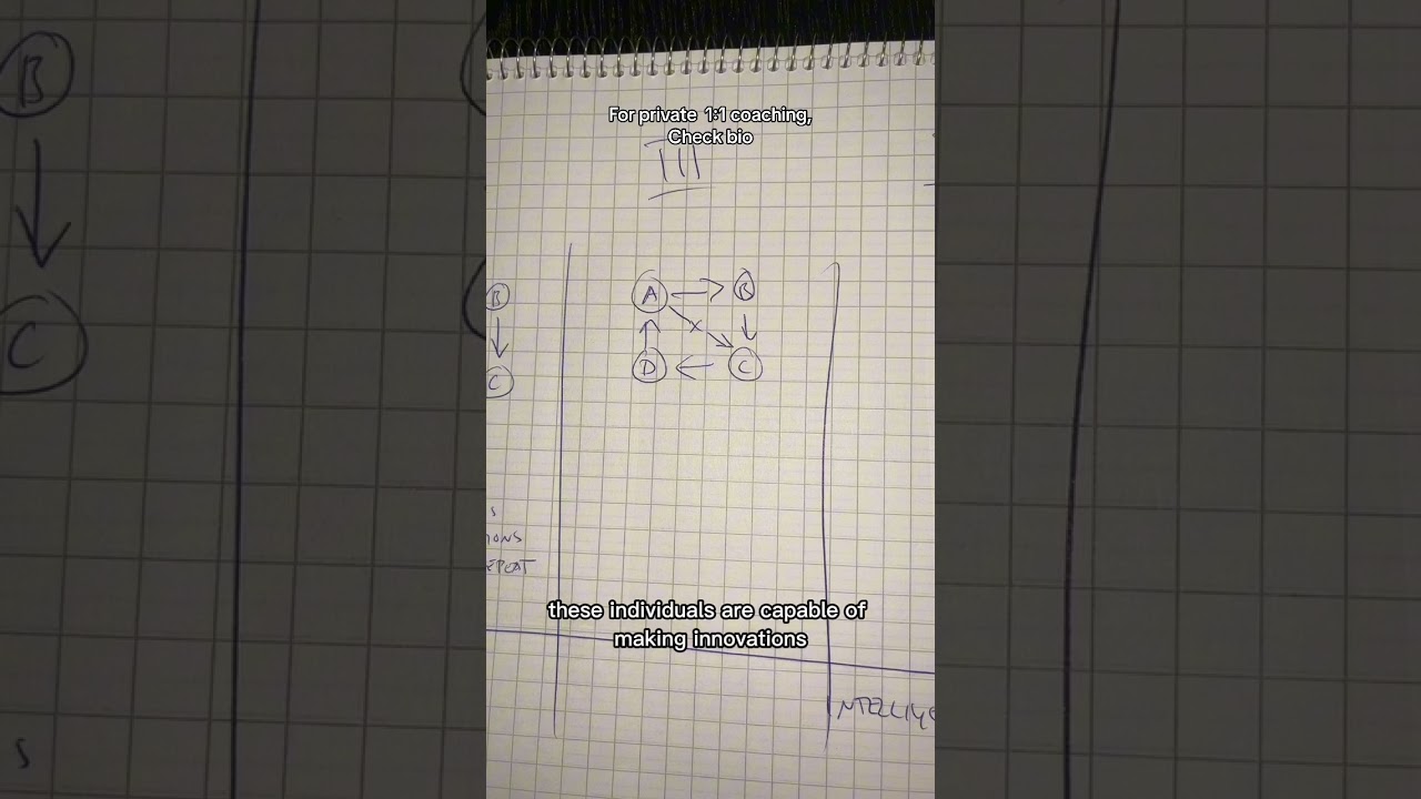 How highly intelligent individuals think #highlyintelligent #gifted #highintelligence #giftedkid