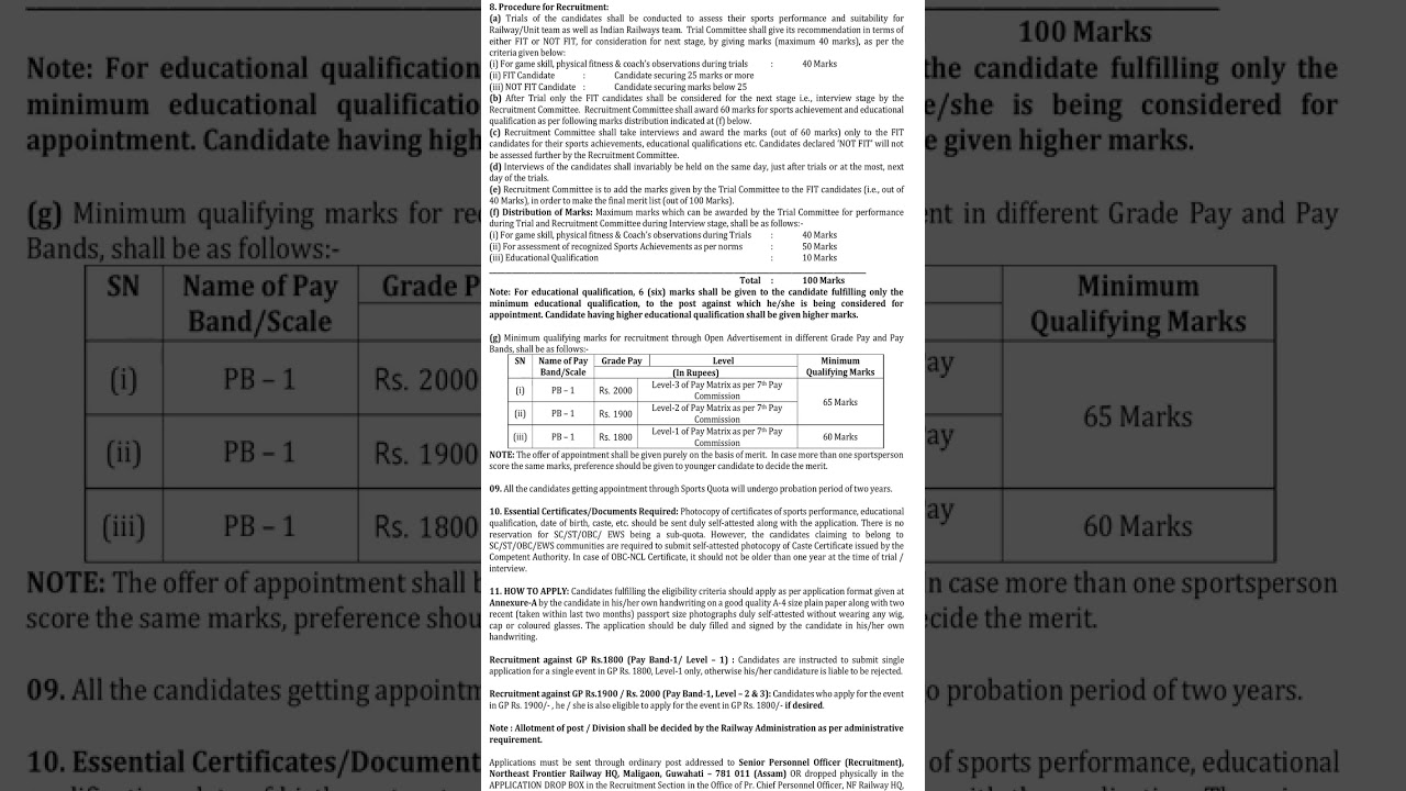 Sports Person Recruitment Northeast Frontier Railway