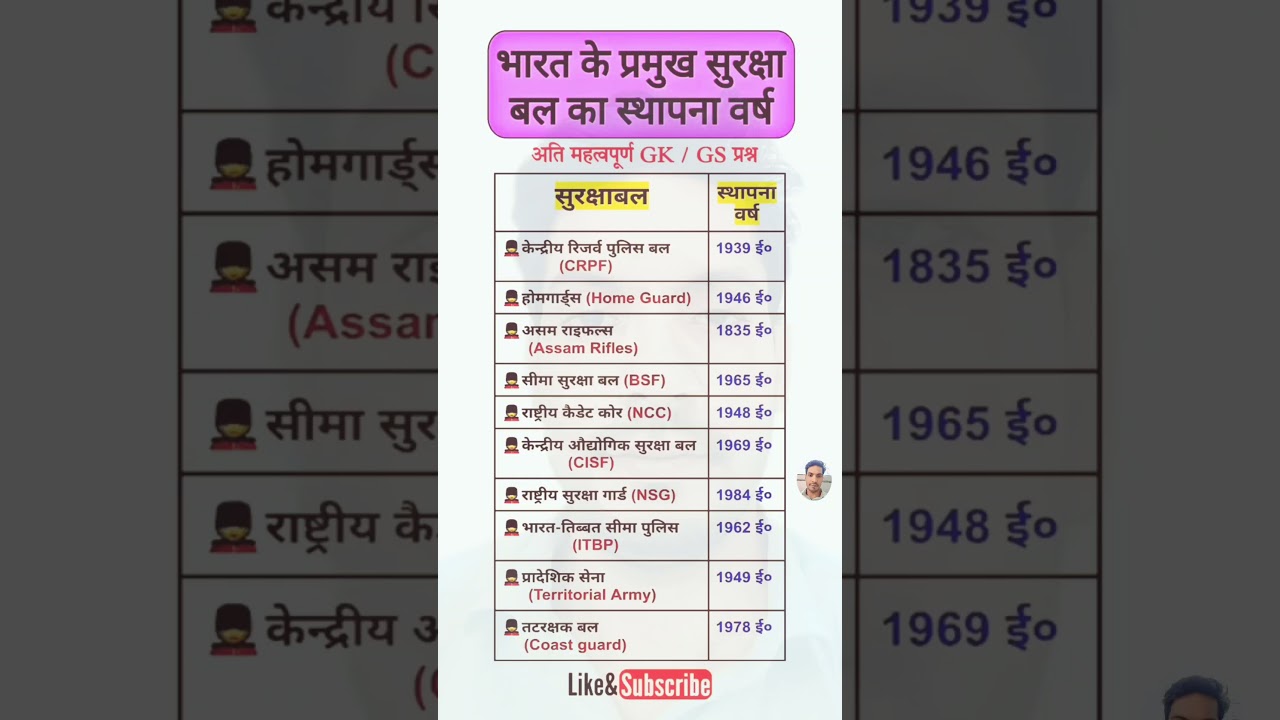 I Scored 1/10 on General Knowledge (GK) Quiz!