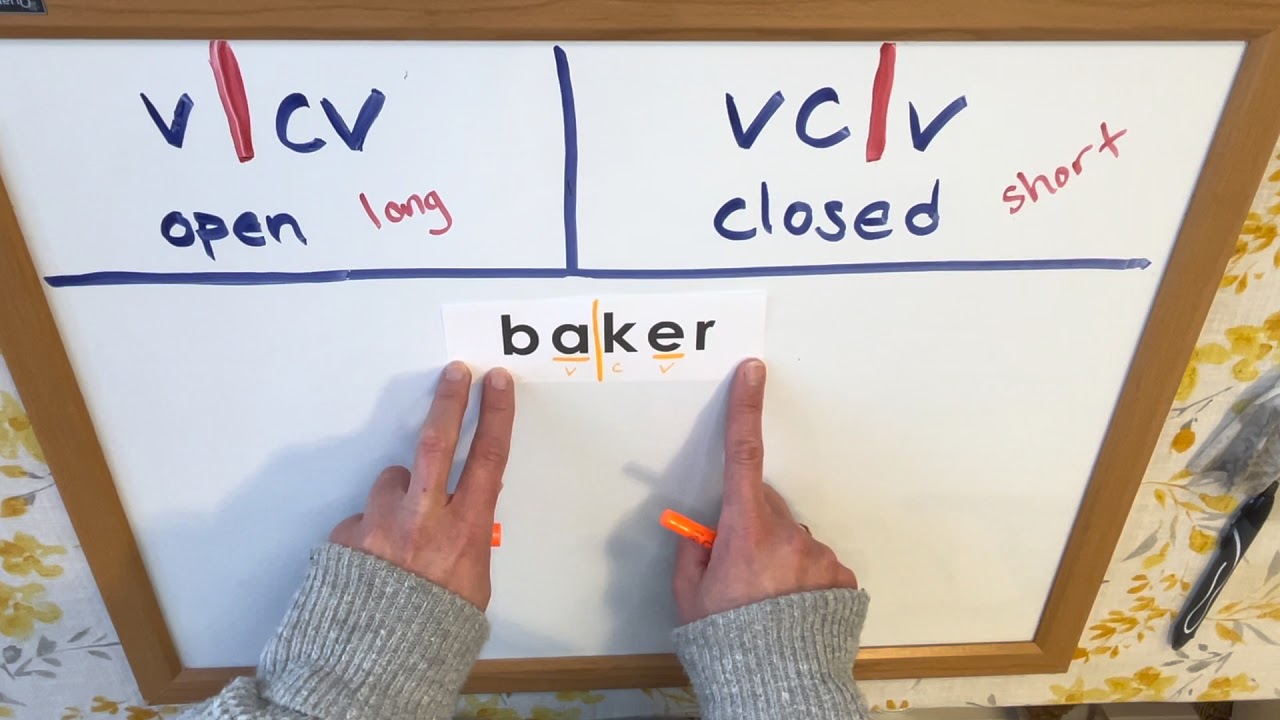 Phonics: Closed Syllables VC/V
