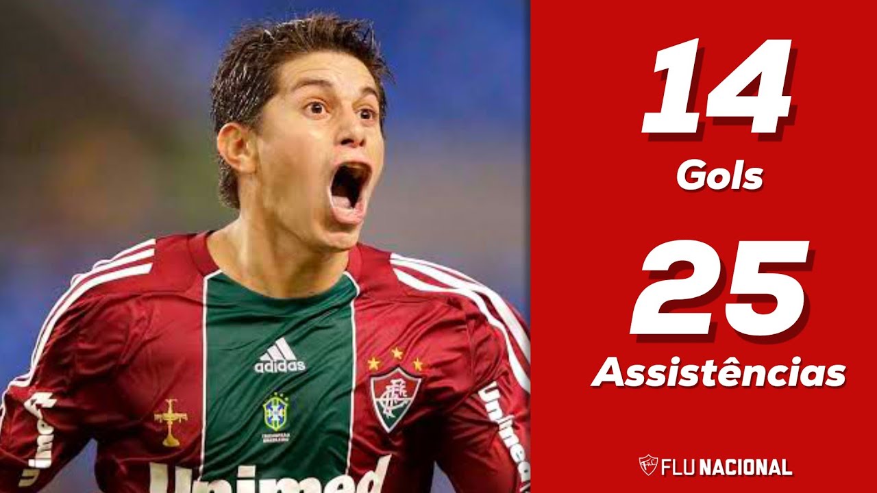 CONCA • Todos os gols e assistências em 2010
