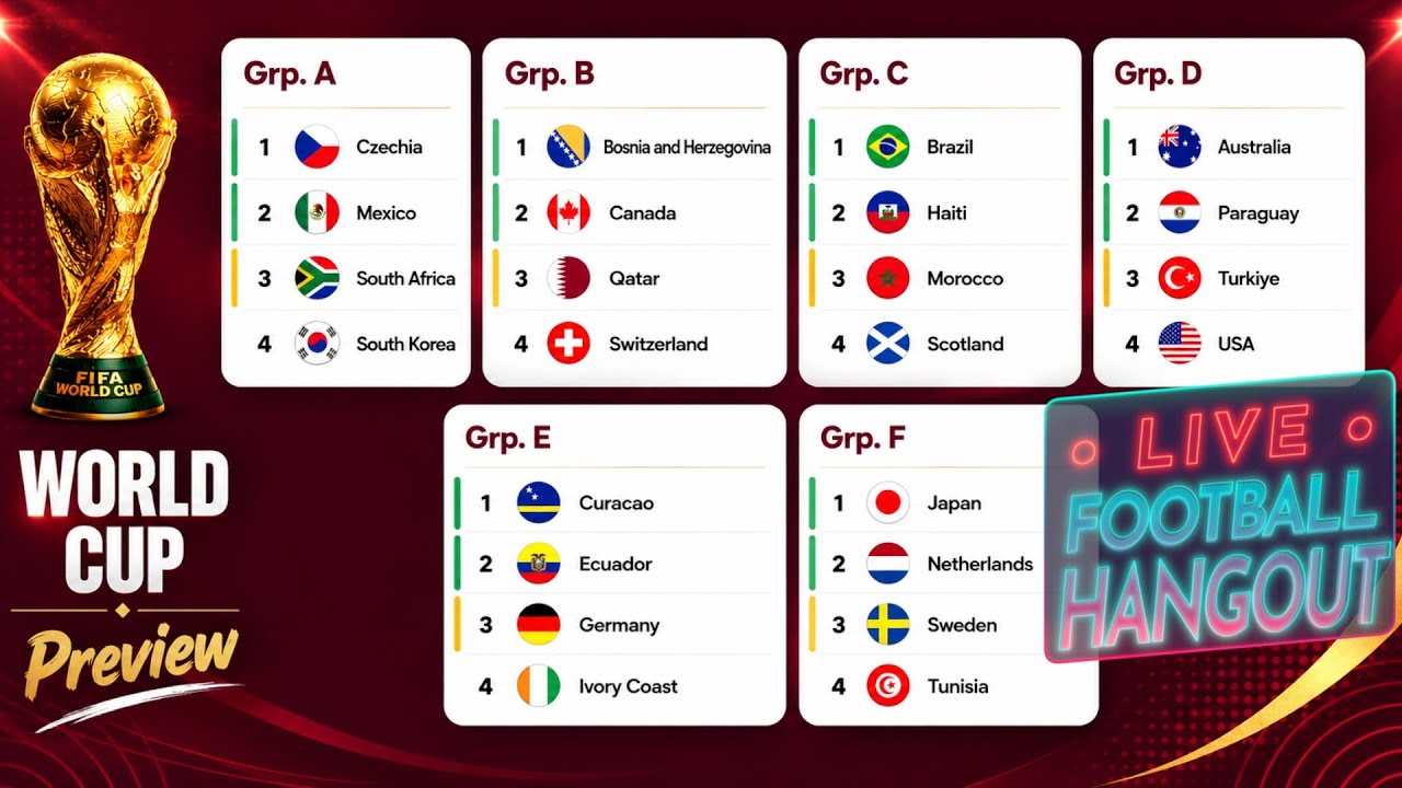 World Cup 2026 Group Preview | Groups A-F | Football Hangout