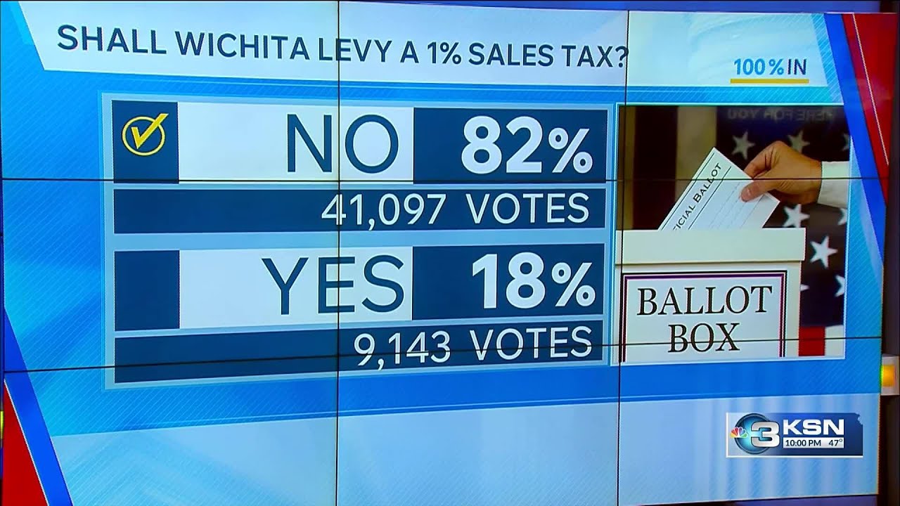 Wichita sales tax soundly defeated in special election