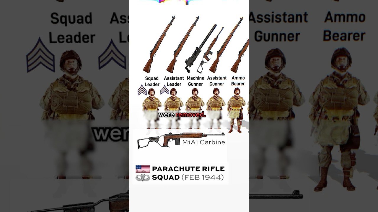 🇺🇸 U.S. Airborne Rifle Squad Evolution (WW2)
