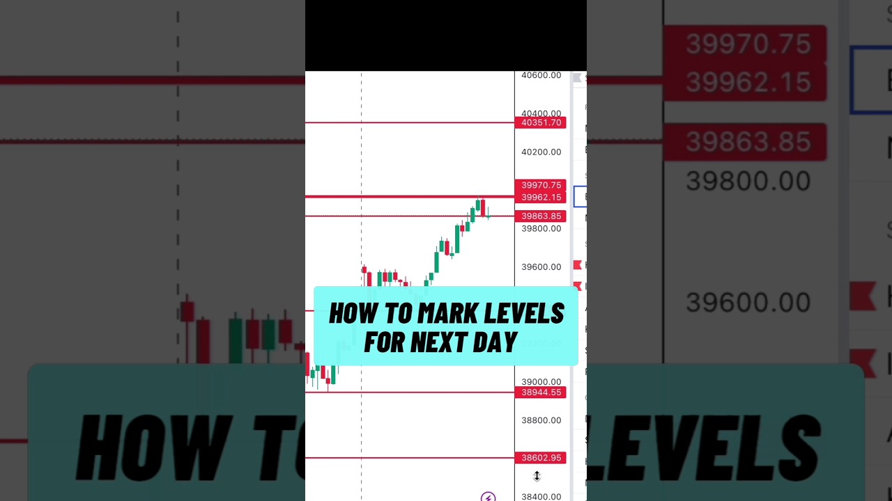 mark intraday levels for next day 🔥