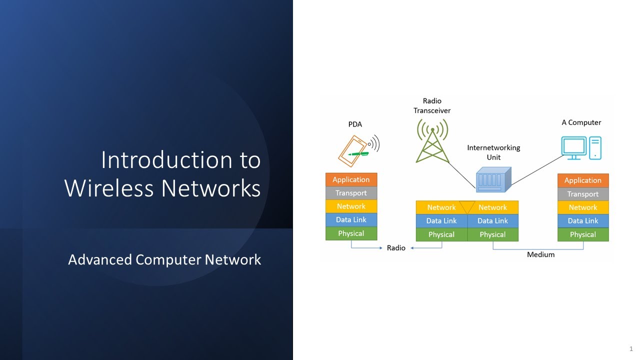 Introduction to Wireless Network