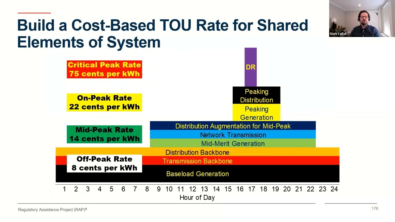 Time of Use Rates session: MEPS EE 2022