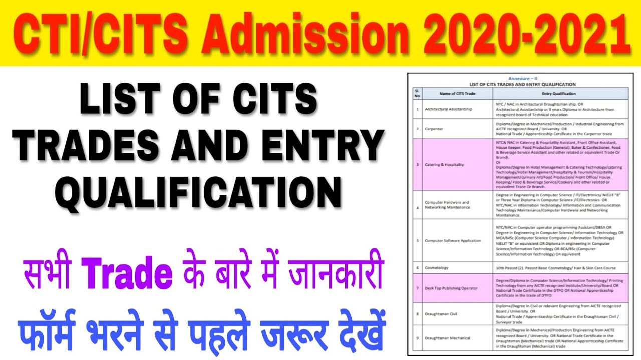 LIST OF CITS TRADES AND ENTRY QUALIFICATION, ||CTI/Cits admission 2020, #Share