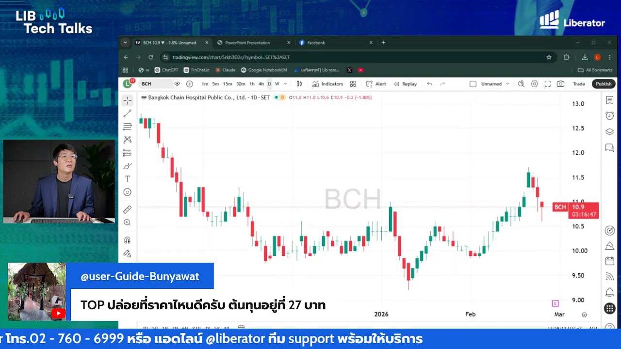 อัปเดตทิศทางกราฟรายตัวทุกวัน กับ โค้ชบาส อภิวัฒน์ ทวีศิริเวทย์