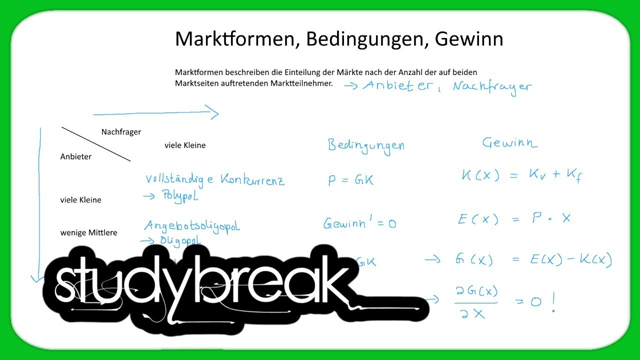 Marktformen, Bedingungen, Gewinn | Volkswirtschaftslehre