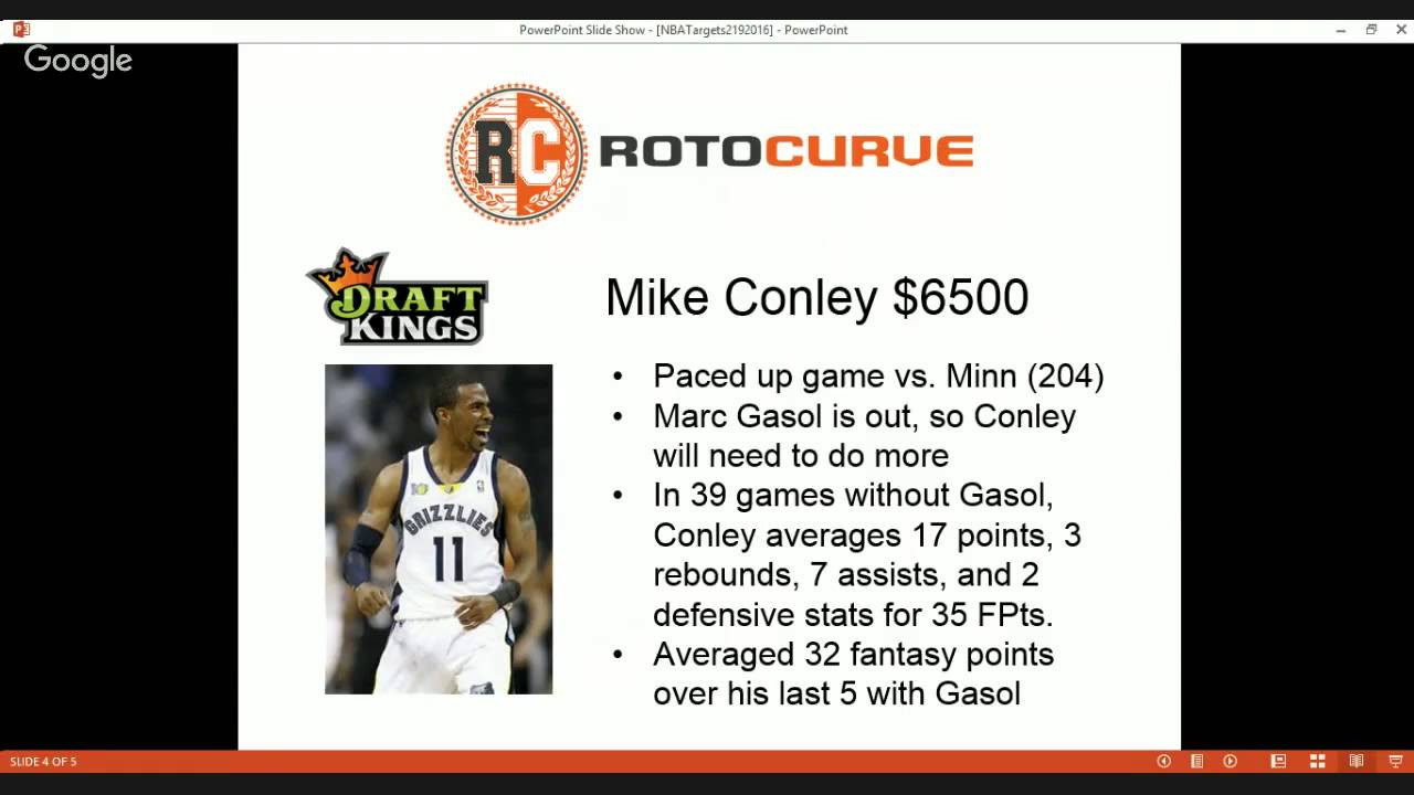 DraftKings NBA Lineups: Friday DFS Targets 2/19/16