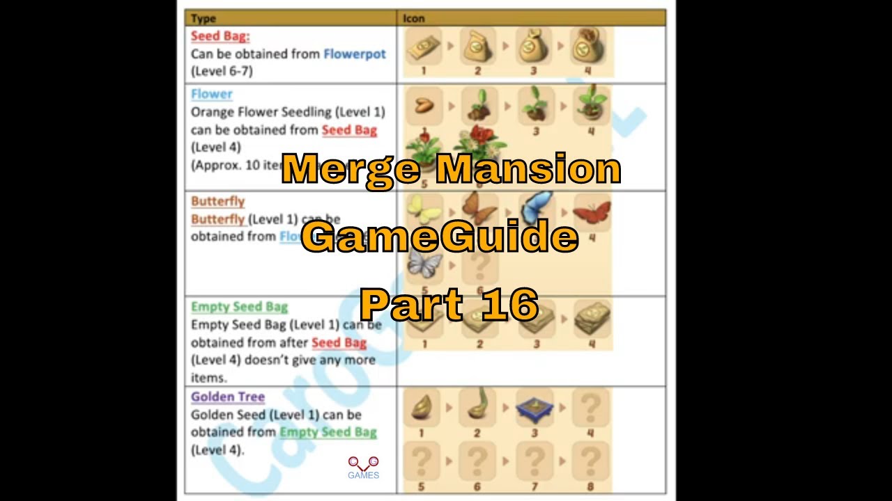 Merge Mansion - GAME GUIDE  - Part 16 - CaroGamesNL
